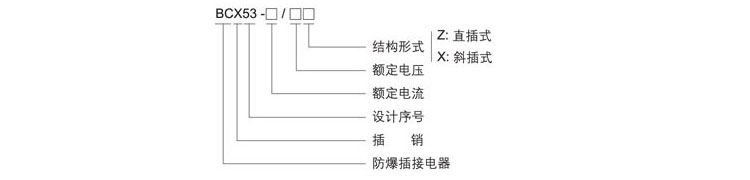 防爆插销型号