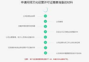 網(wǎng)絡(luò)文化經(jīng)營許可證續(xù)期全攻略 所需材料與關(guān)鍵步驟詳解